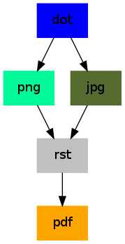 img/graphviz.png