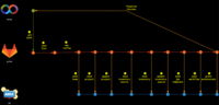 ansible-devops-gitlab-awx-deploy-revision.png