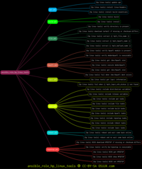 ansible_role_hp_linux_tools.png