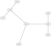 graphviz-circo.png