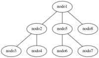 graphviz-fdp.png