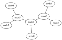 graphviz-neato.png