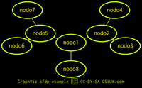 graphviz-sfdp.png