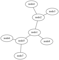 graphviz-twopi.png