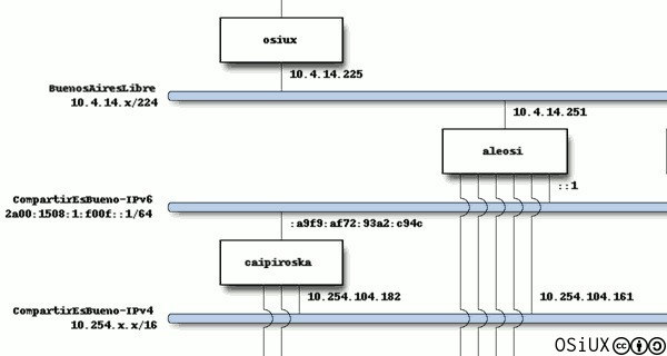 osiux-network.png