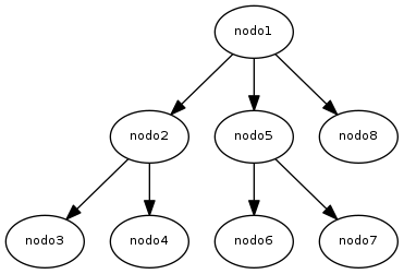 graphviz-01.png