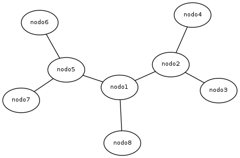 graphviz-02.png