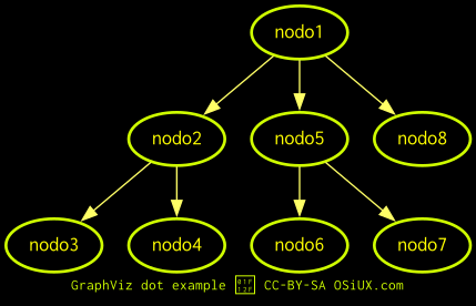 graphviz-dot.png