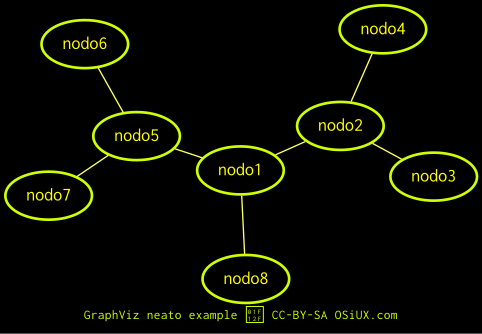 graphviz-neato.png