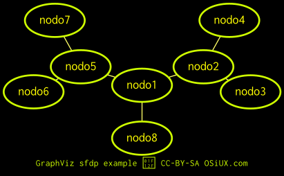 graphviz-sfdp.png