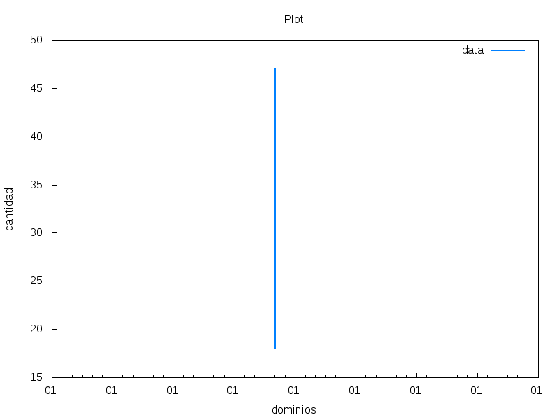 ranking-dns.png