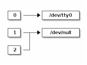 stderr-stdout-dev-null.png