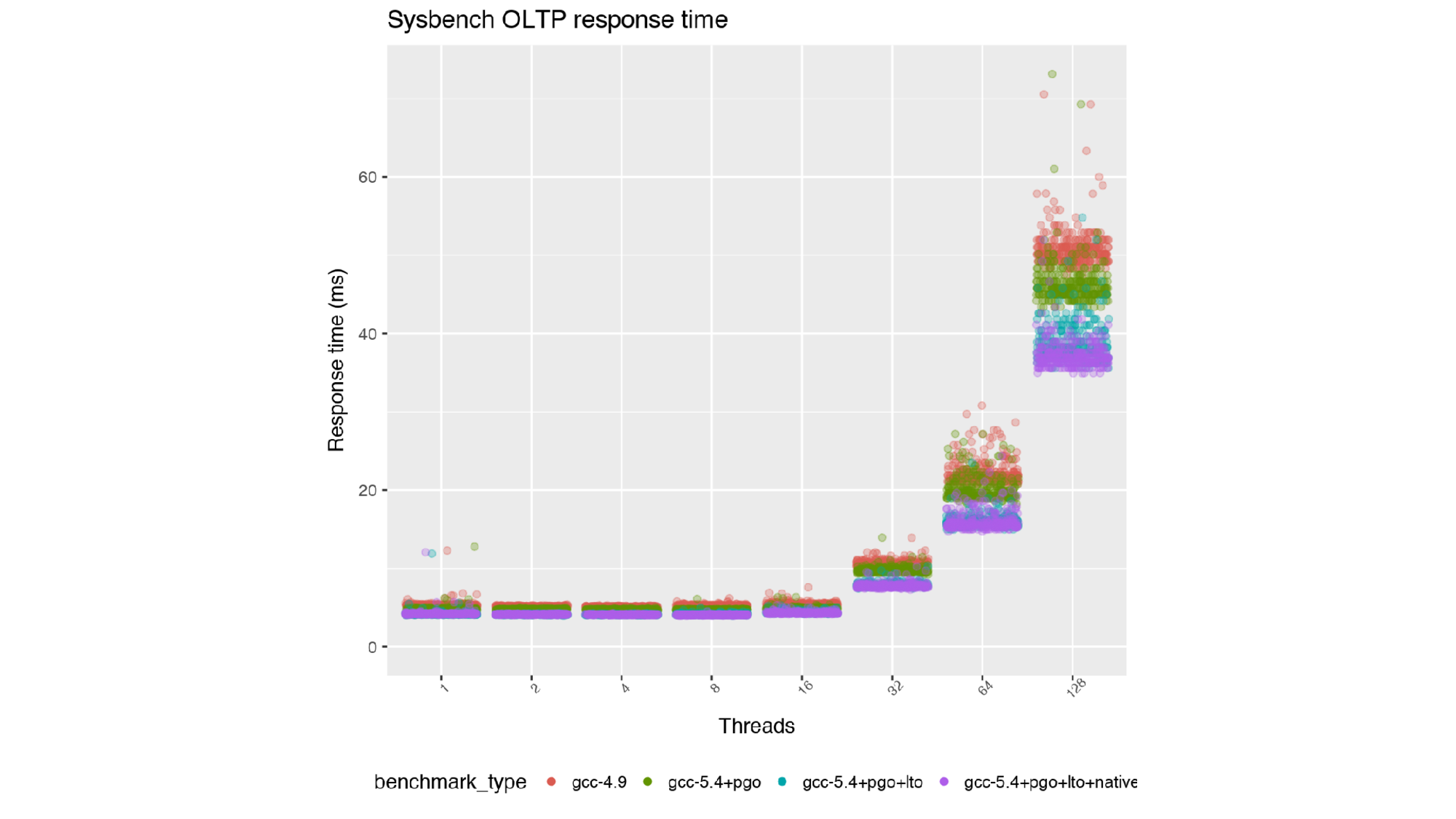 2017-04-26-percona-optimizing-without-sql.png