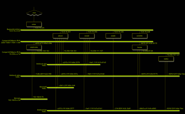 BuenosAiresLibre-CompartirEsBueno-LibreVPN-LibreNet6.png