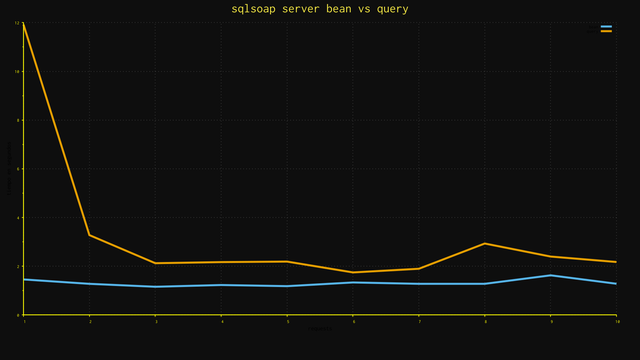 asterisk1-bean-query-20.png