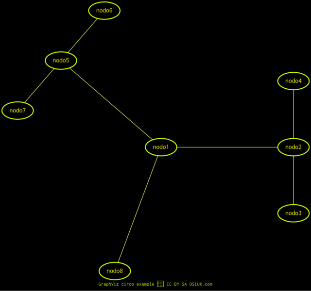 graphviz-circo.png