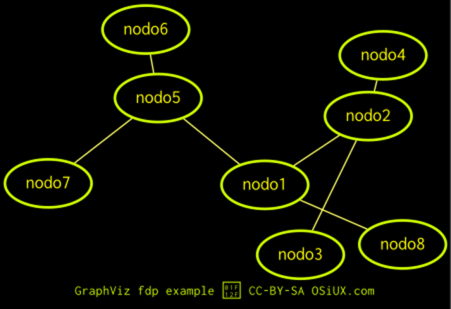 graphviz-fdp.png