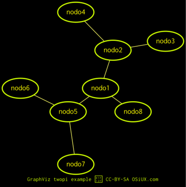 graphviz-twopi.png