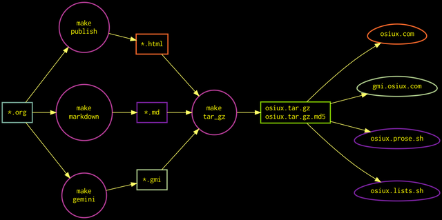 os1ux-alpine-org2blog.png