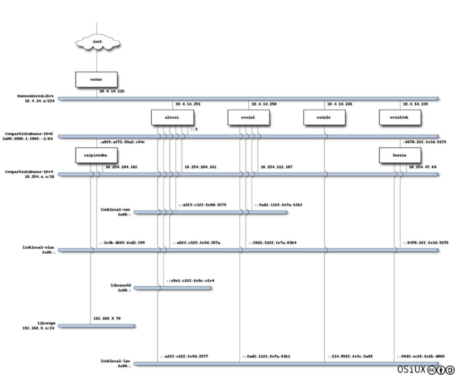 osiux-network.png