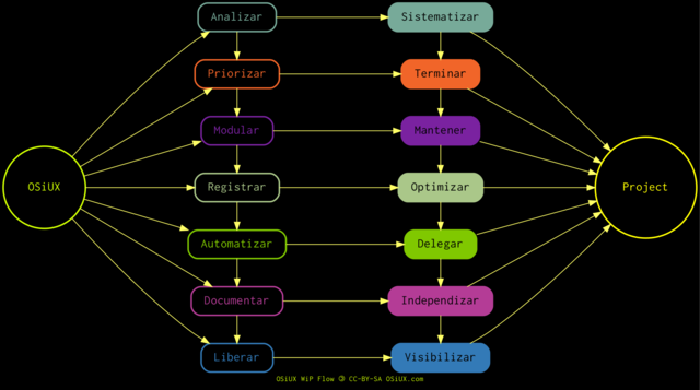 osiux-wip-flow.png